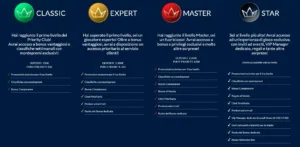 Eurobet Priority Club VIP programma fedeltà