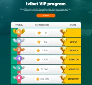 Programma VIP Casinò
